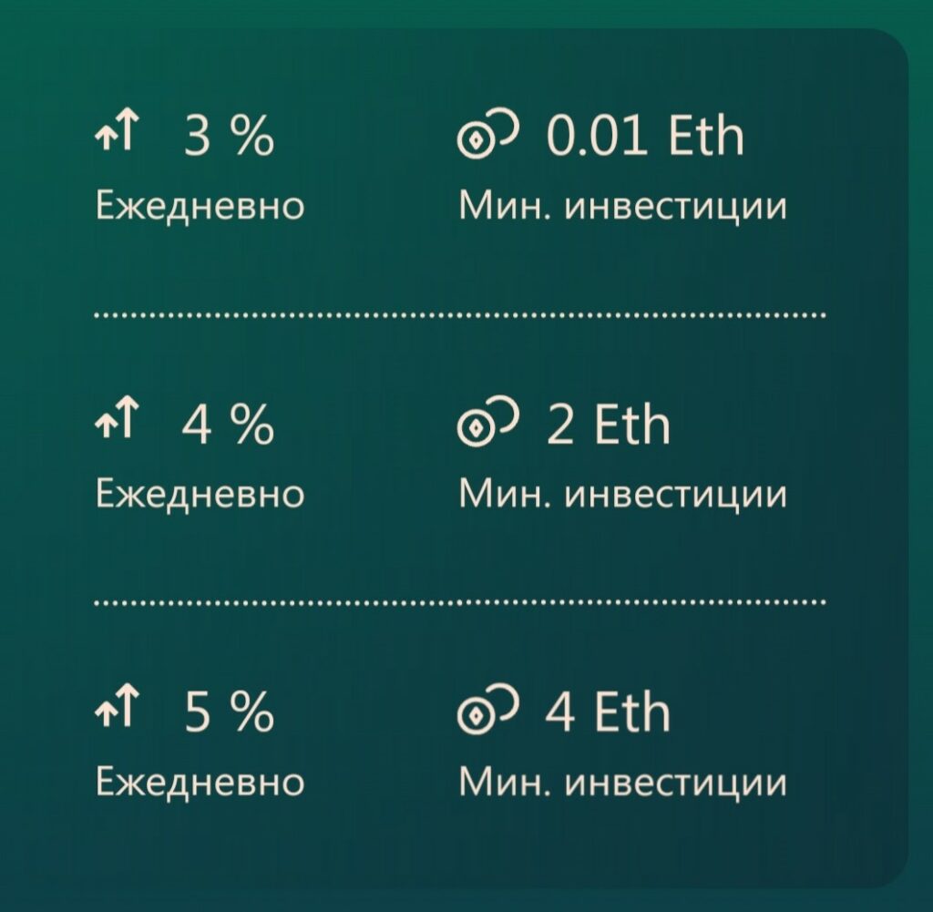 Проект GREENLIX.io условия инвестирования