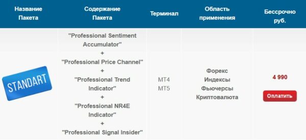 Курс Wereallytrade⌝