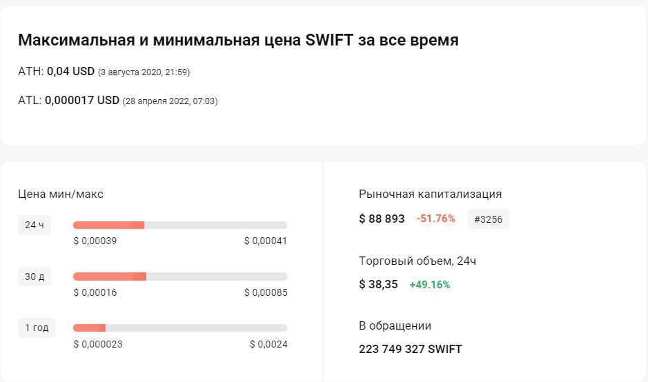 Merdan Durdykulyev цены на swit