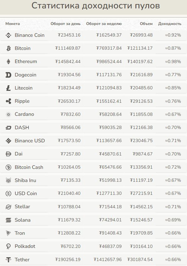 Mobybridge.com статистика доходности