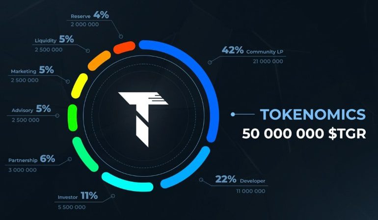 Tegro Finance Tokenomics