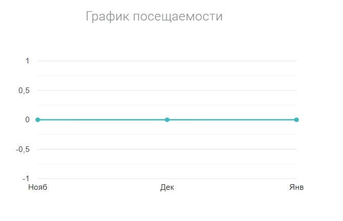 Virus криптовалюта график посещаемости