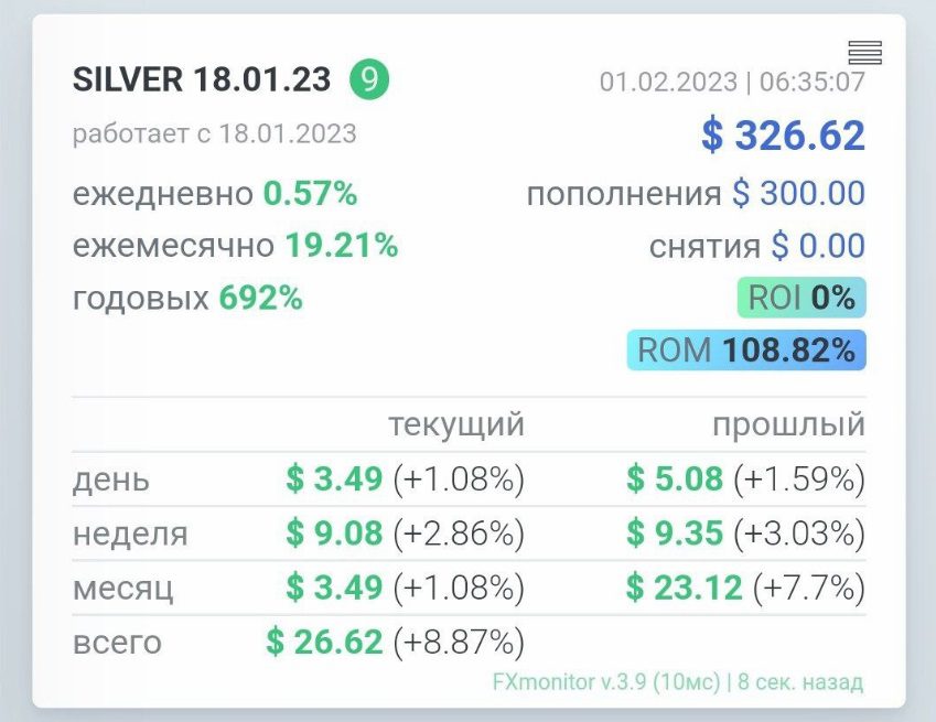 Отчет по работе робота