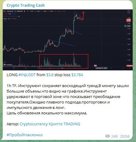 Анализ и Статистика на канале Crypto Trading Cash в Телеграме