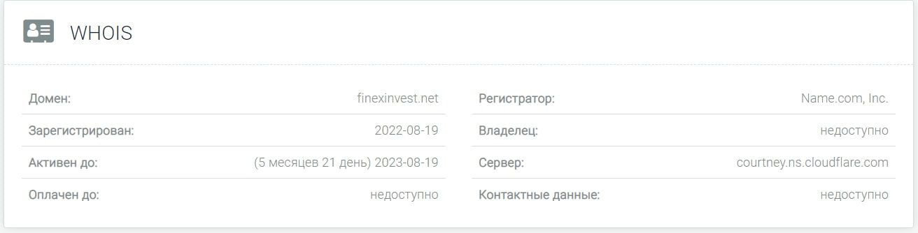 Finexinvest net данные сайта