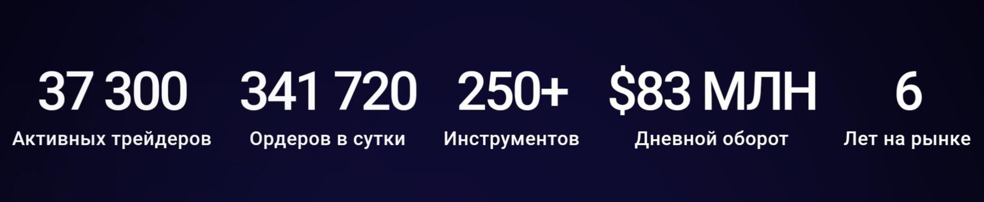 Обзор брокера Futr Stocks