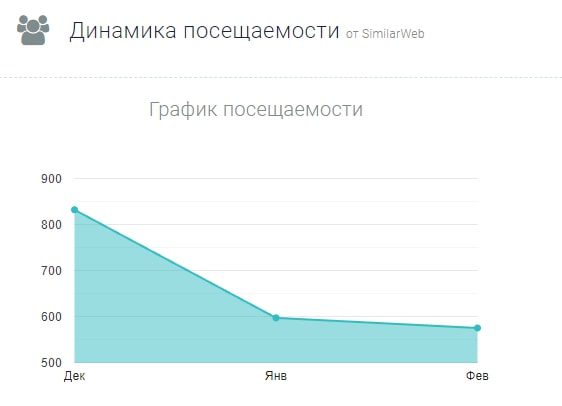 Money Miner посещаемость сайта