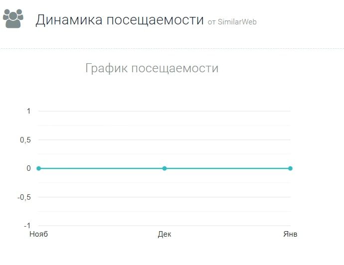 X-line me динамика посещаемости