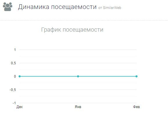 Статистика посещаемости