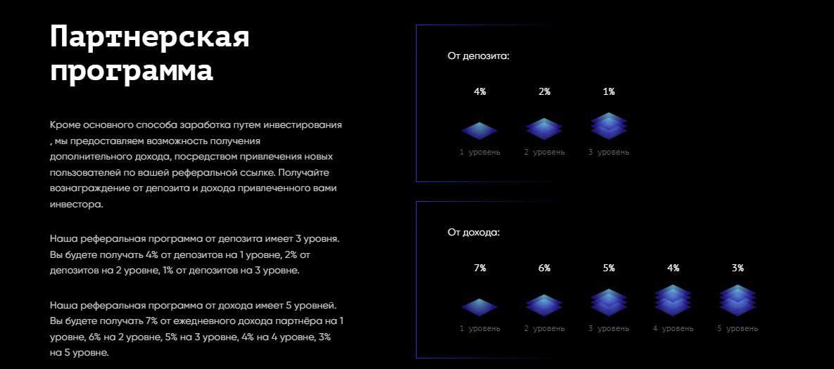 Партнерская программа