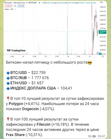 Новости на канале Трейдер Алекс Телеграмм