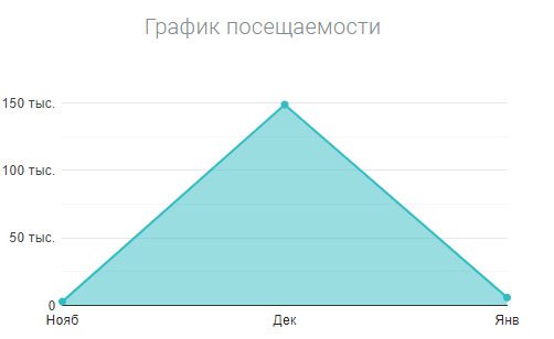 Проверка сайта Finolo