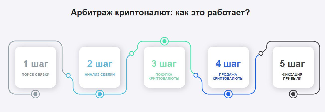 Arbitpart.com арбитраж