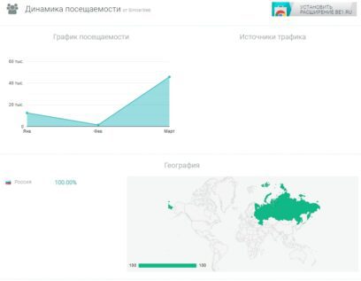 Gecruxinvest.io динамика посещаемости