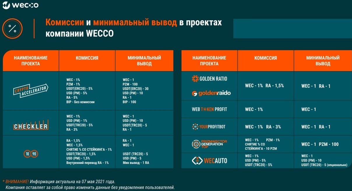 Комиссии и минимальный вывод в проектах