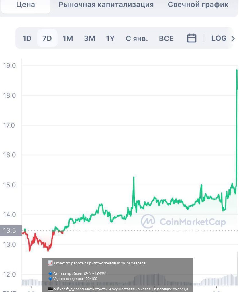 Olga Pro Money графики