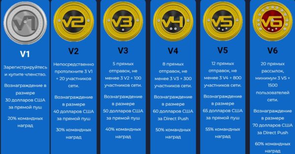 Royal Q робот тарифы