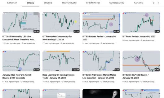 Сайт Inner Circle Trader