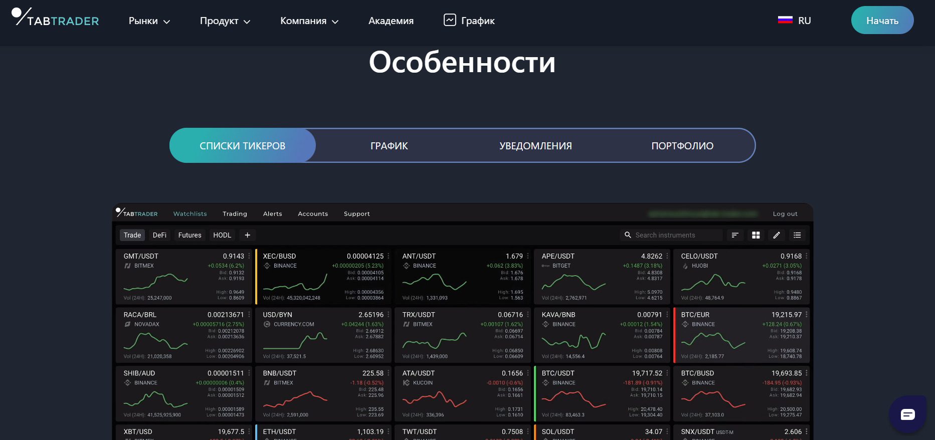 Особенности платформы Tabtrader