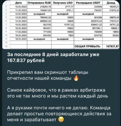 Статистика по сделкам