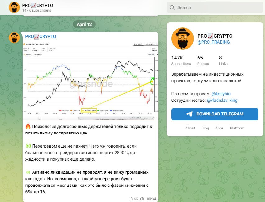 Статистика на канале PRO Trading