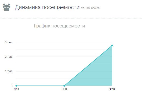 Usdtronic: анализ проекта