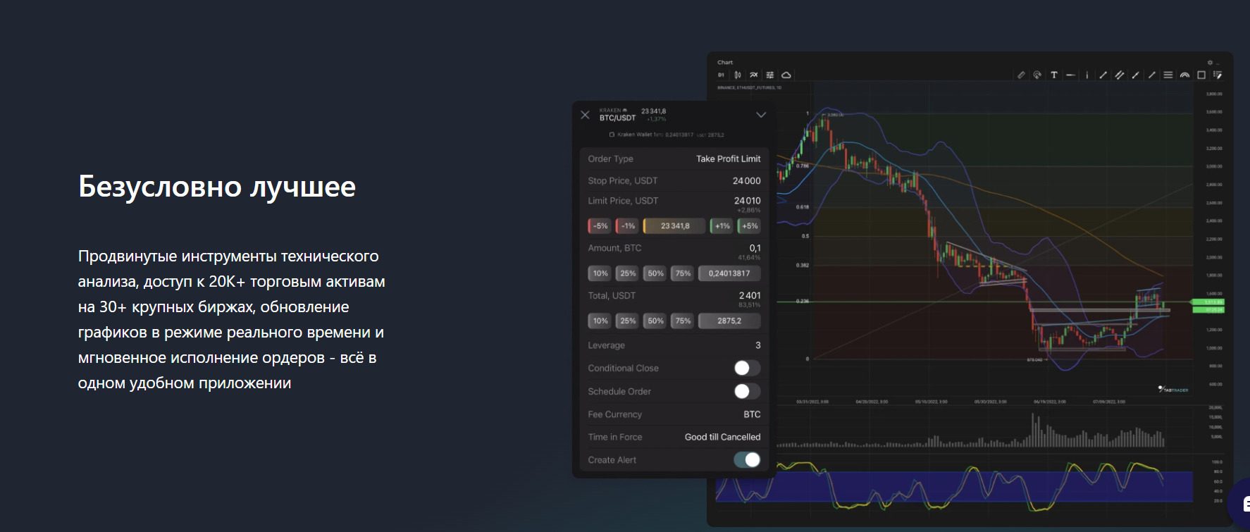 Преимущества платформы Tabtrader