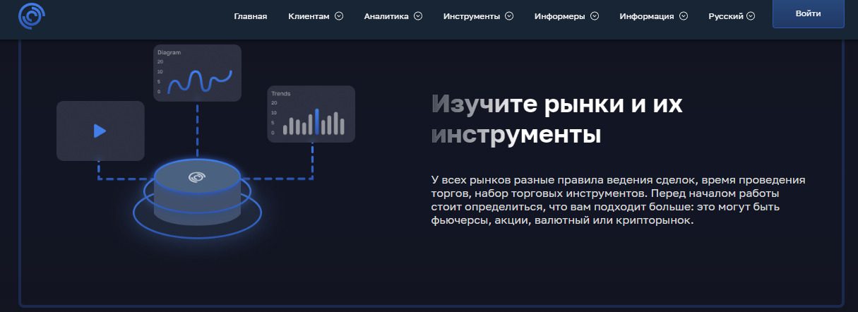 Рынки и инструменты брокера Cointology