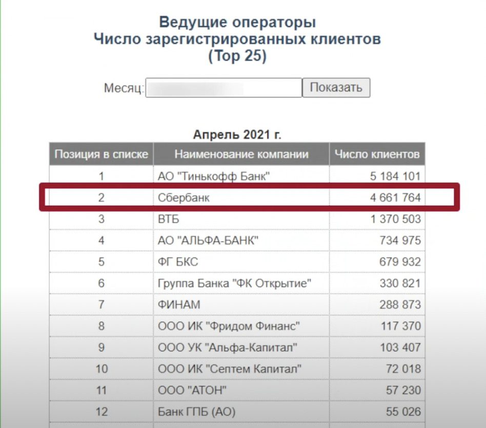 Статистика зарегистрированных клиентов