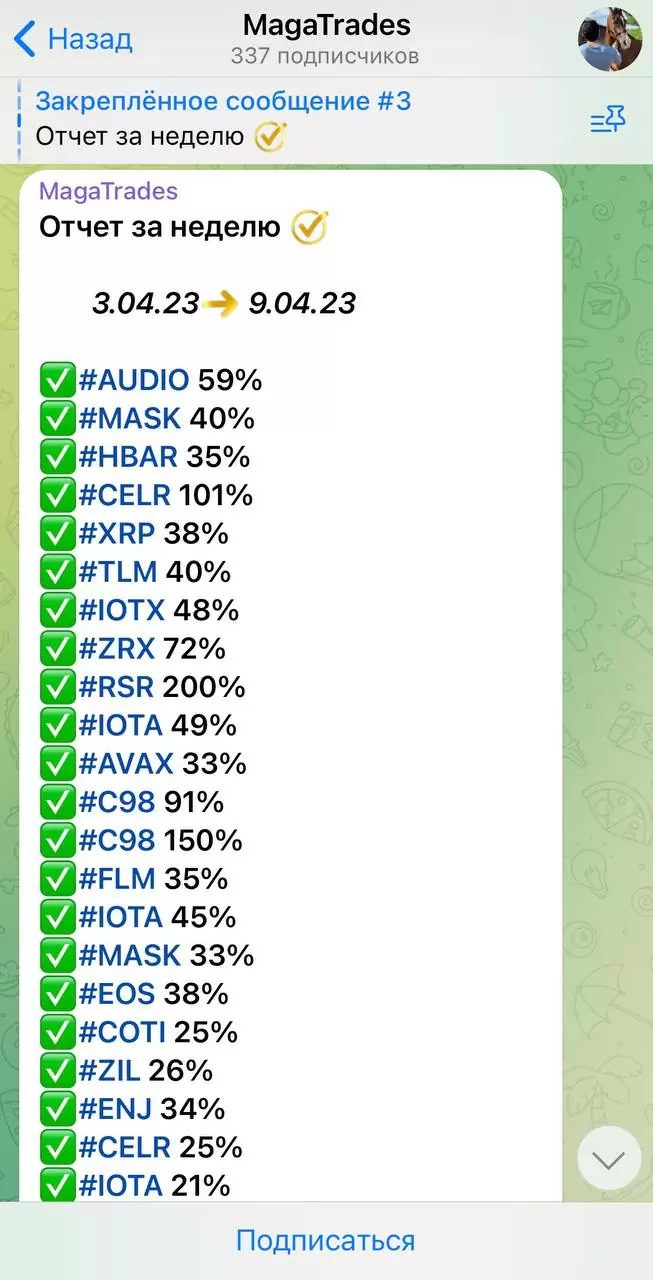 Отчет о прибыли по сигналам Maga Trades