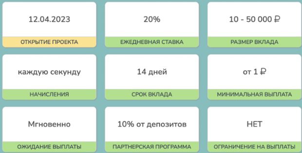 Статистика платформы Faston