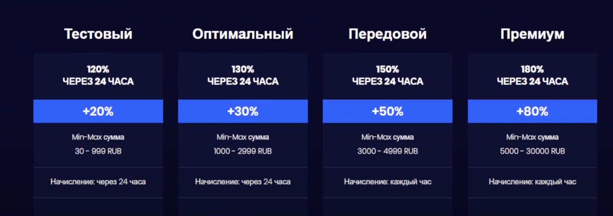 Тарифные планы Cryptosmart Info