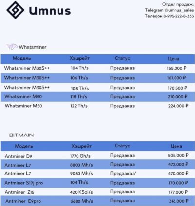 Umnus отдел продаж