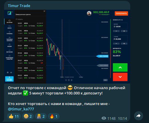 Отчет по торговле от Timurka Trade