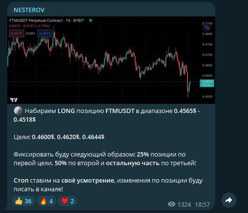 Сигналы в Телеграм-канал Nesterov