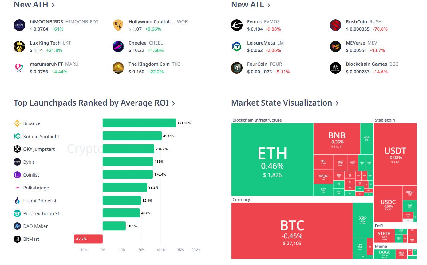 Статистика на площадке для трейдеров Crypto Rank io ru