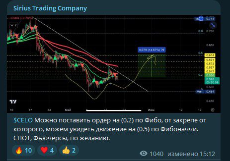 Новости на проекте Sirius Trading