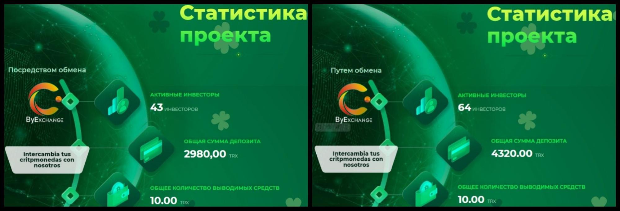 Статистика платформы HyipOffice