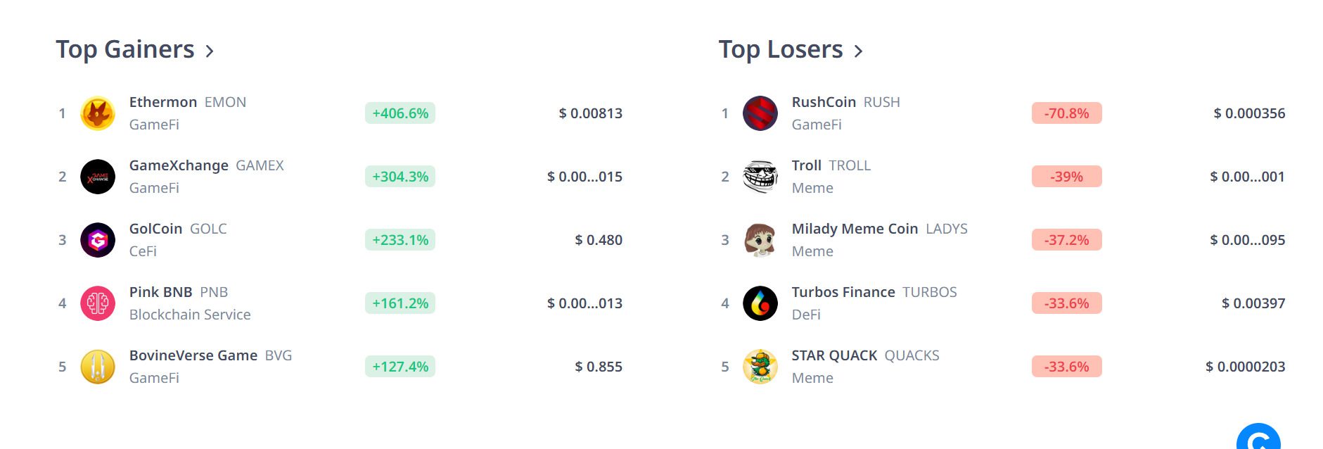 Статистика на площадке для трейдеров Crypto Rank io ru