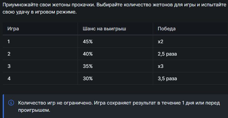 Игра и шансы на выигрыш Пампер Монстер