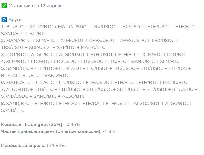 Статистика работы Проект Trading Bot 2023