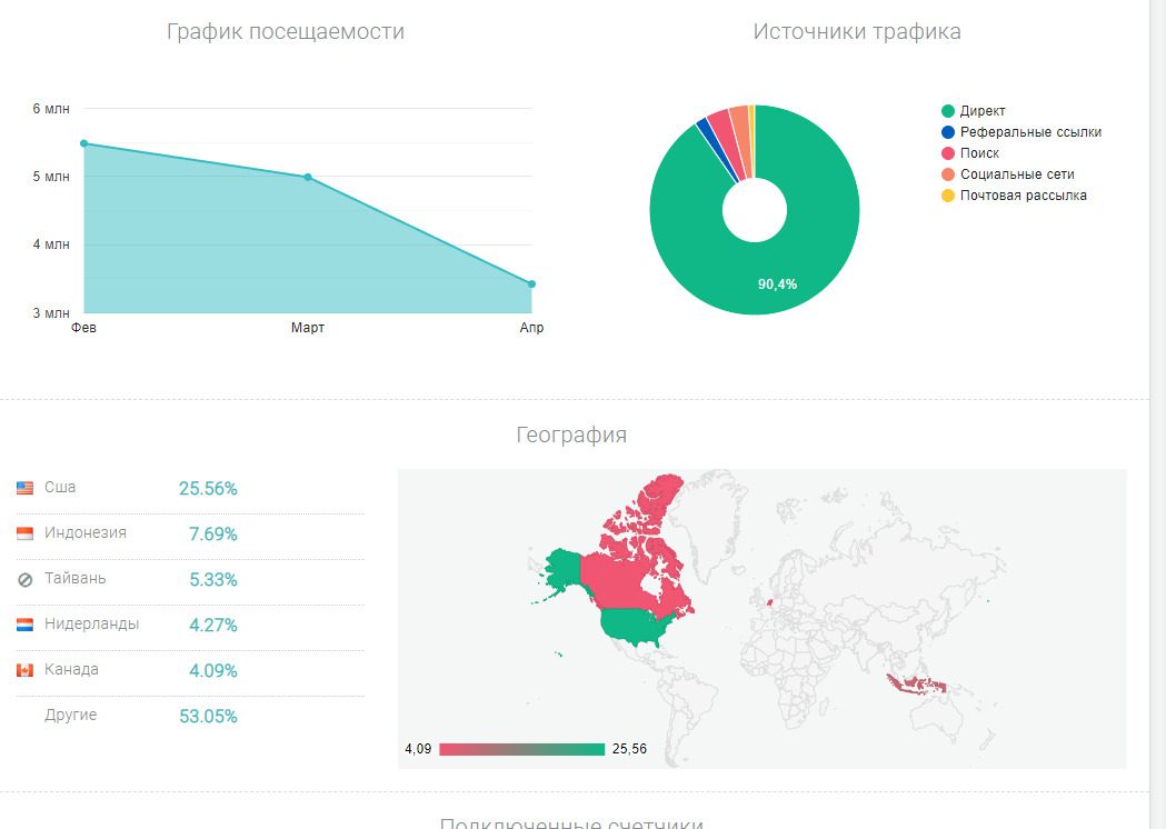 Проверка компании Blur.io