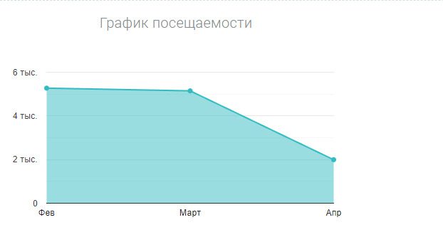 Прверка майнинг платформы Bestmine