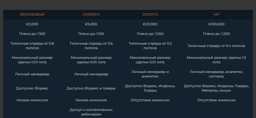 Link Financial Limited тарифы