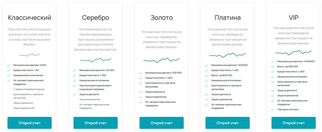 Online Pro Trading тарифы