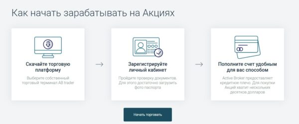 Торговля в Active broker