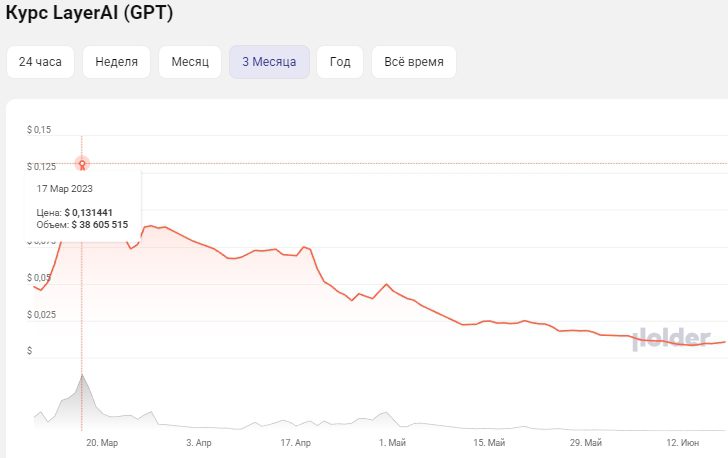 Курс CryptoGPT