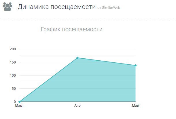 Проверка сайта Bitexpot.com