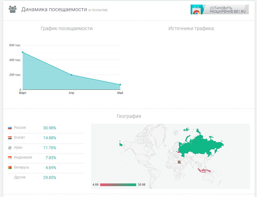 Анализ платформы List nova biz