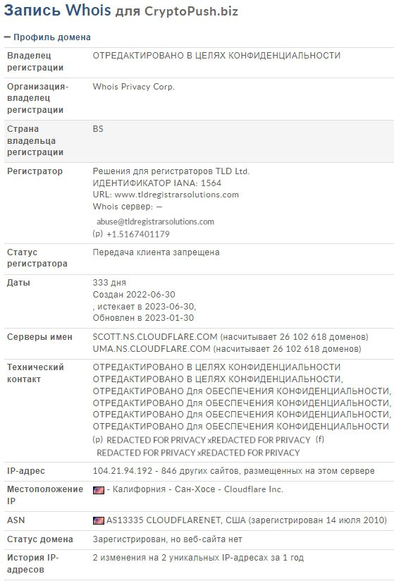 Проверка сайта Проекта Cryptopush.biz